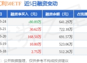 央企红利50ETF：3月24日融资买入34.81万元，融资融券余额641.29万元