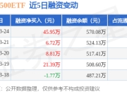 中证A500ETF：3月24日融资净买入45.95万元，连续3日累计净买入61.48万元