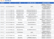 中建二局作为被告/被上诉人的1起涉及建筑设备租赁合同纠纷的诉讼将于2025年3月28日开庭