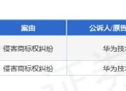 华为作为原告/上诉人的2起涉及侵害商标权纠纷的诉讼将于2025年3月28日开庭