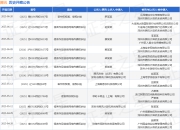 腾讯作为原告/上诉人的1起涉及不正当竞争纠纷的诉讼将于2025年3月28日开庭