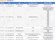 首钢建设集团作为被告/被上诉人的1起涉及提供劳务者受害责任纠纷的诉讼将于2025年3月28日开庭