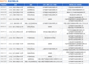 福田汽车作为原告/上诉人的1起涉及返还原物纠纷的诉讼将于2025年3月28日开庭