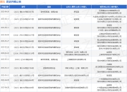 腾讯作为被告/被上诉人的1起涉及侵害作品信息网络传播权纠纷的诉讼将于2025年3月28日开庭