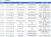 阿里巴巴作为被告/被上诉人的1起涉及侵害作品信息网络传播权纠纷的诉讼将于2025年3月28日开庭