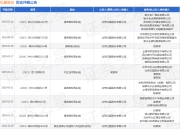红星股份作为原告/上诉人的1起涉及清算责任纠纷的诉讼将于2025年3月28日开庭