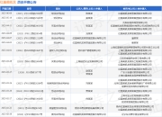 红星美凯龙作为被告/被上诉人的1起涉及买卖合同纠纷的诉讼将于2025年3月28日开庭
