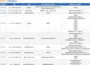 国泰君安作为被告/被上诉人的1起涉及合同纠纷的诉讼将于2025年3月28日开庭