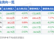 股票行情快报：绿茵生态（002887）3月25日主力资金净卖出244.80万元