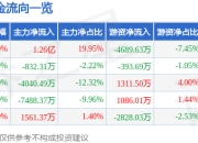 3月26日奇精机械（603677）涨停分析：机器人验证、宁波国资、汽车零部件驱动