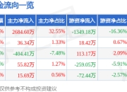 3月26日和顺石油（603353）涨停分析：华为超充、AI技术驱动