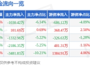 联合精密（001268）3月26日主力资金净卖出1030.42万元