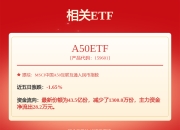 恒大汽车，5分钟暴涨200%！