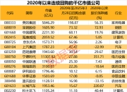 罕见，5000亿巨头释放百亿利好！QFII持股公司曝光，5股连续5年获持仓