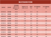 这些“平凡”的股票，4年竟大涨1倍！为何择时是场昂贵的游戏？