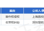 量子之歌作为被告/被上诉人的1起涉及著作权侵权的诉讼将于2025年4月2日开庭