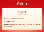 华泰柏瑞北证50成份指数型证券投资基金基金份额发售公告
