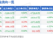 股票行情快报：丰立智能（301368）3月31日主力资金净卖出5109.31万元