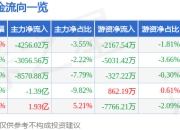 股票行情快报：牧原股份（002714）4月1日主力资金净卖出4256.02万元