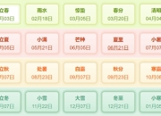 4月3日生肖狗运势全解：今日运势详细分析与应对策略