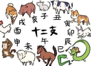 4月3日生肖蛇运势精准预测：掌握今日吉凶，轻松应对挑战！