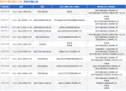 贵州中通达建设工程作为被告/被上诉人的1起涉及买卖合同纠纷的诉讼将于2025年4月9日开庭