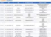 江西城建集团作为原告/上诉人的1起涉及建设工程施工合同纠纷的诉讼将于2025年4月9日开庭