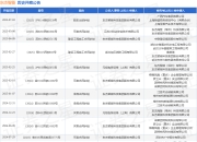 东杰智能作为原告/上诉人的1起涉及建设工程施工合同纠纷的诉讼将于2025年4月9日开庭