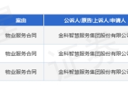 金科服务作为原告/上诉人的3起涉及物业服务合同的诉讼将于2025年4月9日开庭