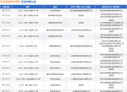 深圳嘉信建设集团作为原告/上诉人的1起涉及建设工程施工合同纠纷的诉讼将于2025年4月9日开庭