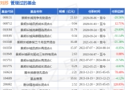 景顺长城价值稳进定开混合基金经理变动：增聘刘苏为基金经理