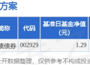 基金分红：博时聚盈纯债债券基金4月17日分红