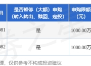 公告速递：山证资管中债1-3年国开债指数基金调整大额申购（转换转入、定期定额投资）