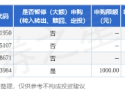 公告速递：广发添利货币ETF基金D类基金份额暂停大额申购业务