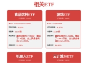 中国资产重估仍处在早期！中信证券秦培景：重构定价体系