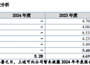 4月11日新股上会动态：岷山环能IPO上会通过