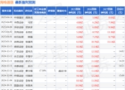 海格通信：4月11日召开业绩说明会