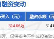 通用航空：4月14日融资买入329.22万元，融资融券余额314.06万元