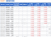 中航西飞：景顺长城基金管理有限公司、长江证券股份有限公司等多家机构于4月14日调研我司