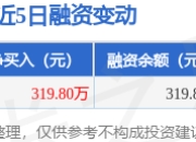 新兴亚洲ETF：4月14日融资买入456.68万元，融资融券余额319.8万元