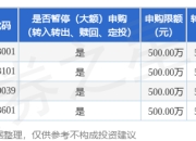 公告速递：东吴货币基金调整大额申购、大额转换转入业务