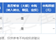 公告速递：国联基金管理有限公司关于国联沪港深大消费主题基金暂停申购、赎回、转换转入及定期定额投资业务