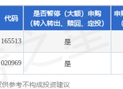 公告速递：中信保诚全球商品主题(QDII-FOF-LOF)（场内简称：中信保诚商品LOF）基金因境外主要市场节假日暂停申赎及定投业务