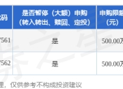 公告速递：融通中证中诚信央企信用债指数基金基金暂停大额申购、大额转换转入