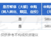 公告速递：调整红土创新货币基金部分代销渠道大额申购、大额转换转入及大额定期定额投资限额
