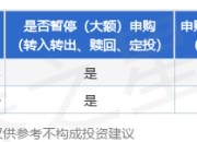 公告速递：宝盈人工智能股票基金暂停申购、赎回、定期定额投资及转换业务