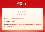 比亚迪：4月16日融资净买入1.08亿元，连续3日累计净买入4.2亿元