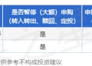 公告速递：印度基金LOF基金因境外主要投资市场节假日暂停赎回业务