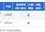 公告速递：前海开源沪港深农业主题精选灵活配置混合型证券投资基金(LOF)主要投资市场节假日暂停申购、赎回、转换及定期定额投资业务