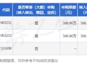 公告速递：大成添益交易型货币基金调整大额申购及转换转入业务